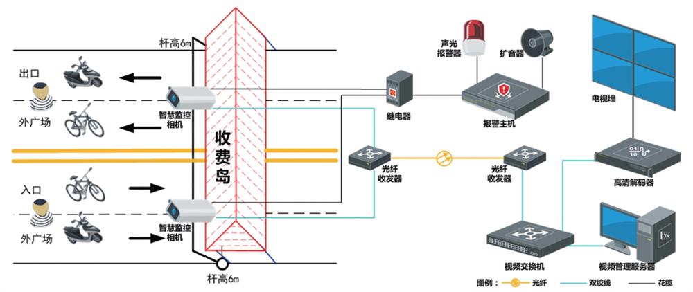 1661413585448563BF52.jpg 收费站非机动车及行人自动识别告警系统折页_2_看图王.jpg