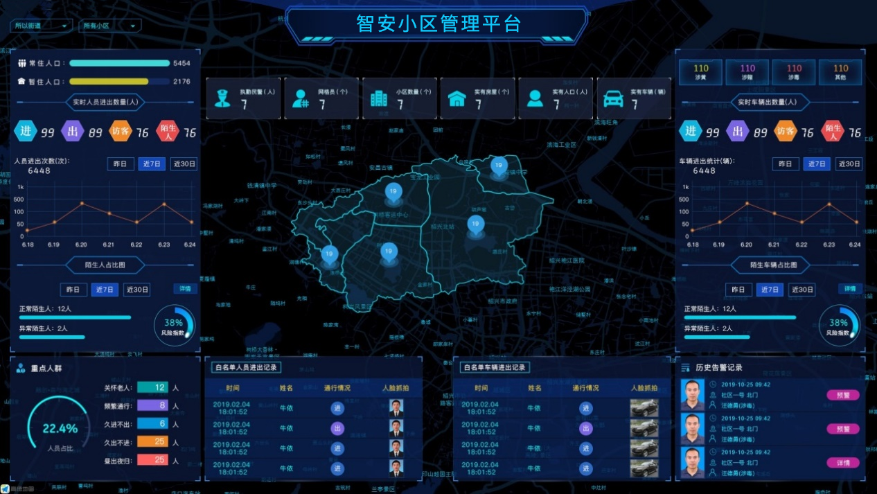 智安小区管理平台.png