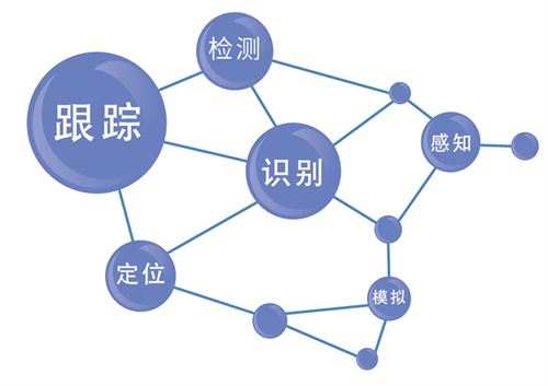 16617407702031102DAA.png AI事件感知02_看图王(5).png
