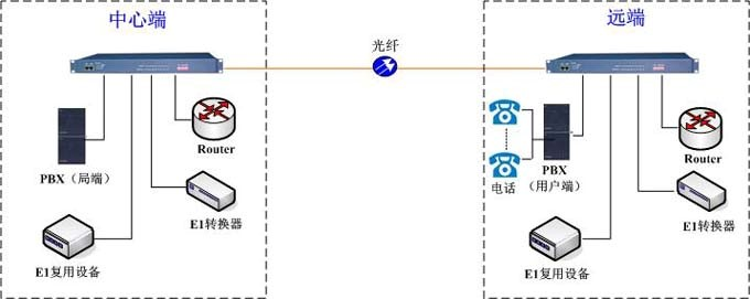 1680750746841271B728.png 光端机-技术应用.png