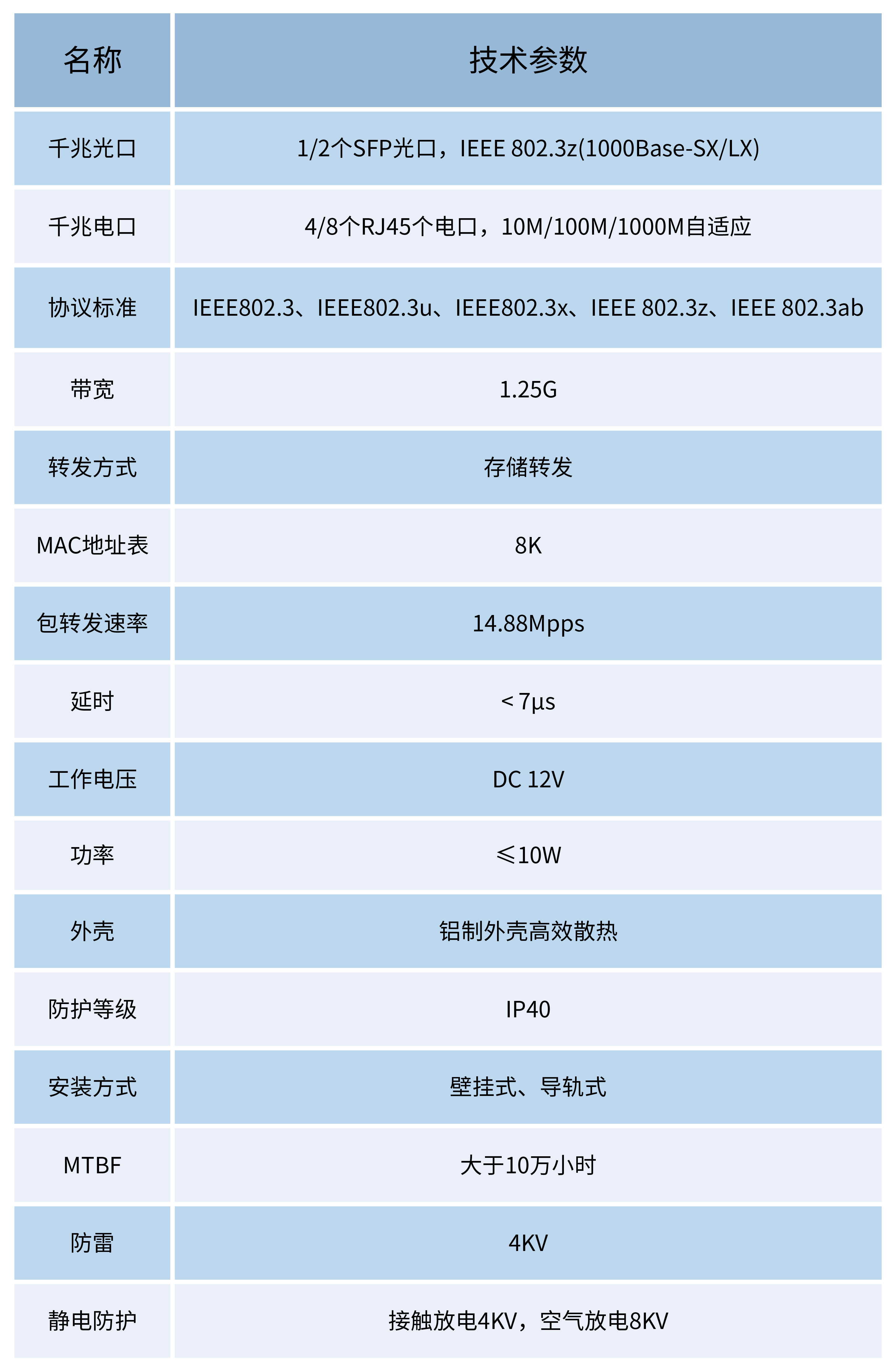 1714964617118376BD75.png 工业以太网 (3).png