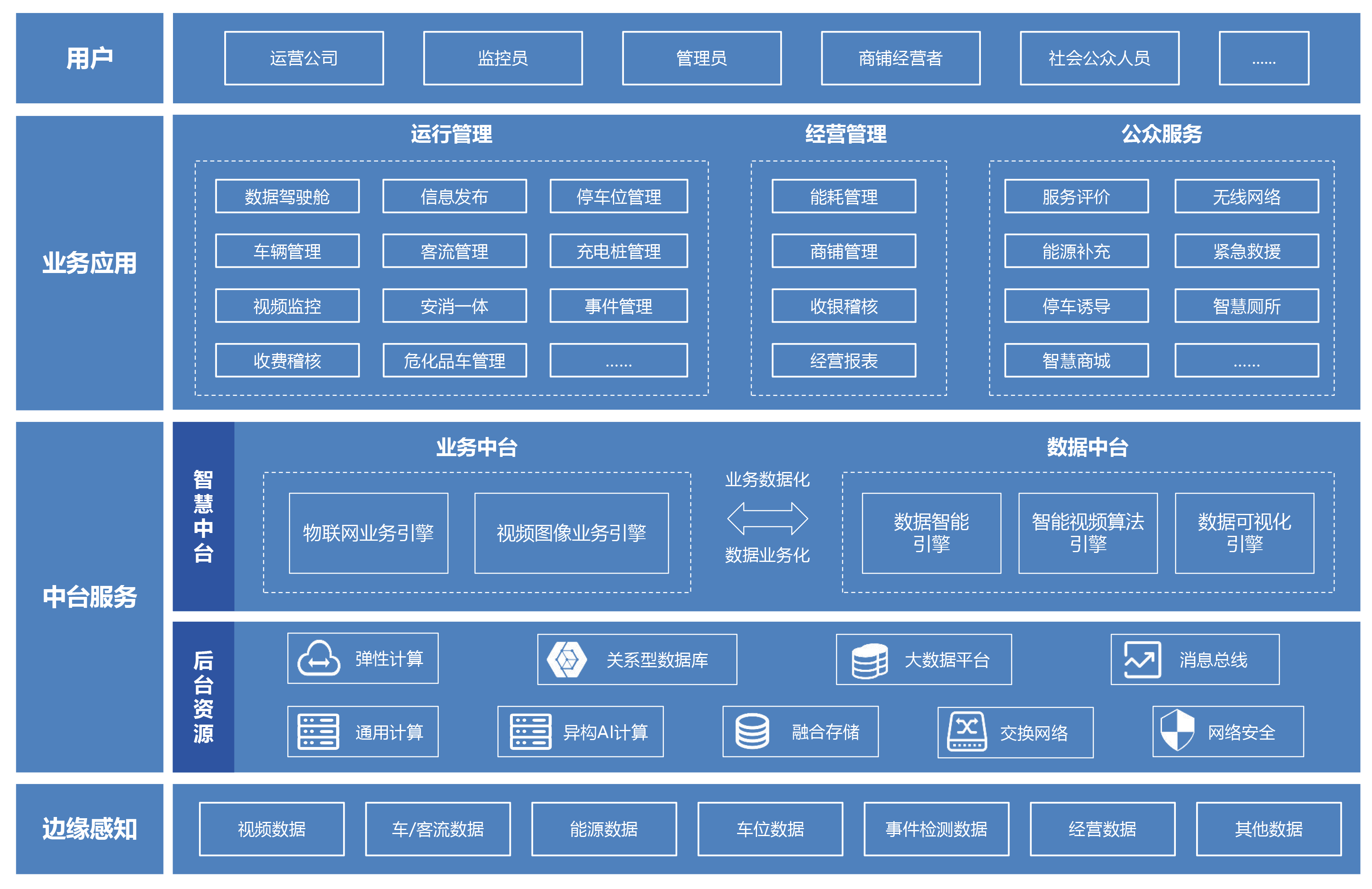 17563647731043432D6B.png 智慧服务区推文材料0814.png