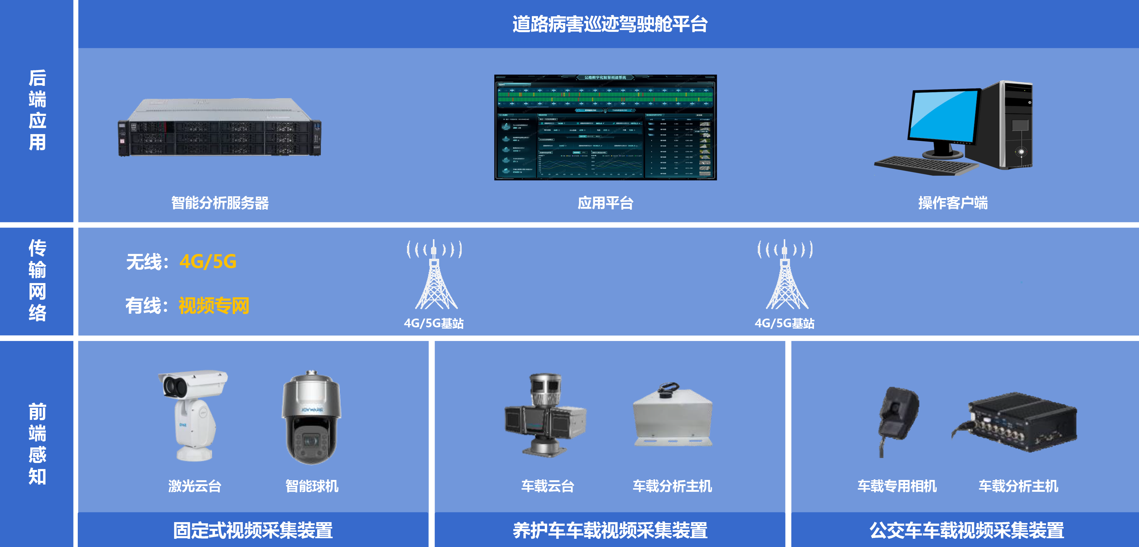 1759999788550978169B.png 道路养护 (5).png