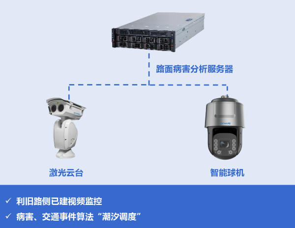 1760063420933918pEF8.png 道路养护 (1).png