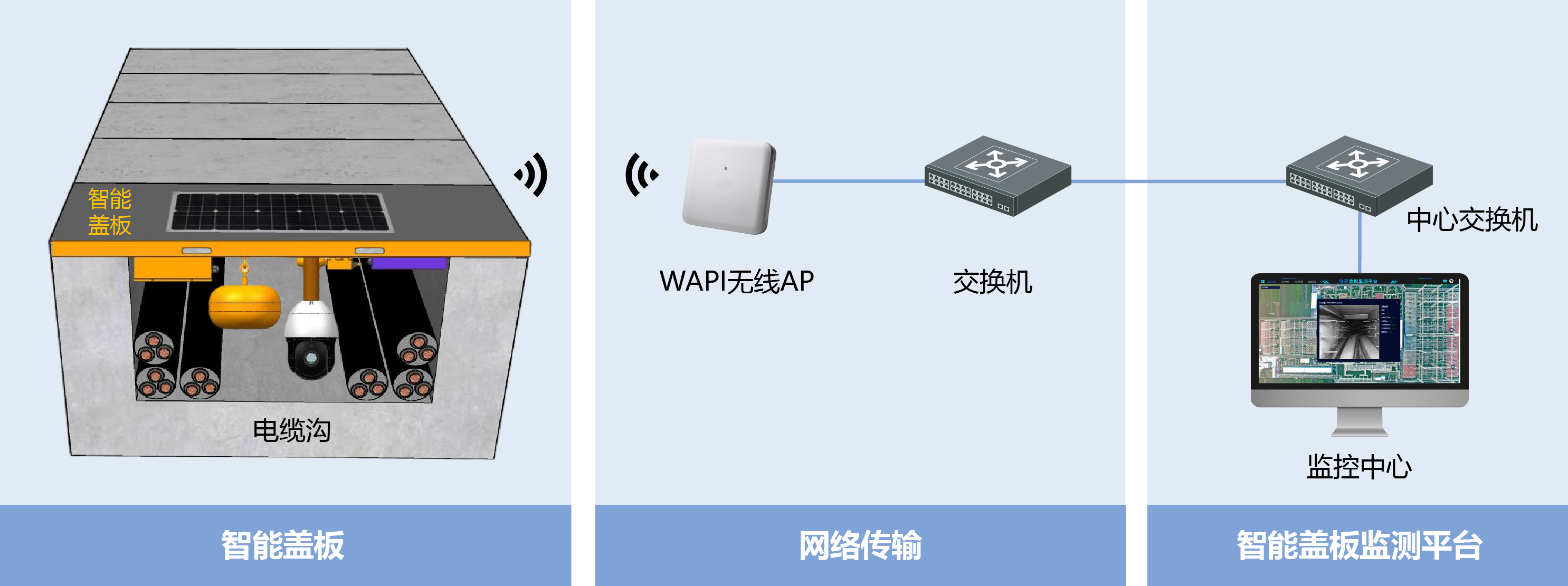1761789253488152292D.png 电缆沟智能盖板-01.png