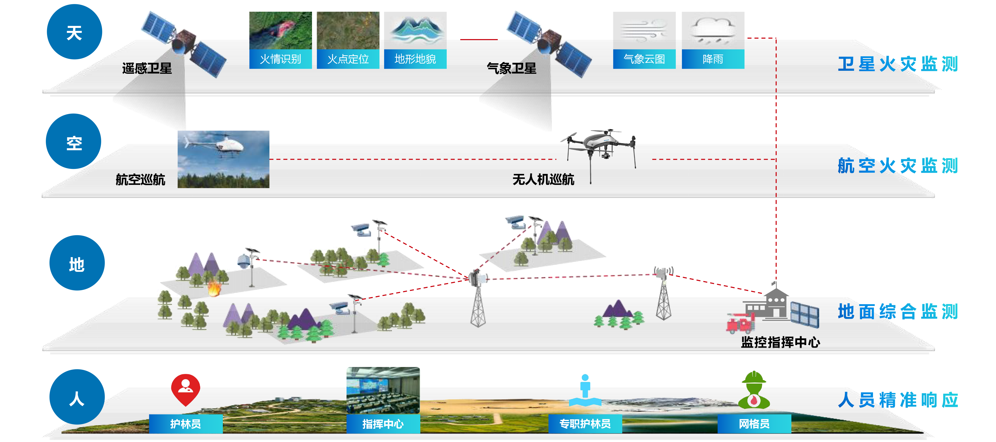 17643114226305877D11.png 乐鱼手机站·官方版在线-乐鱼(中国)电子林业生态全域智治多感合一解决方案 - 20241118-01.png