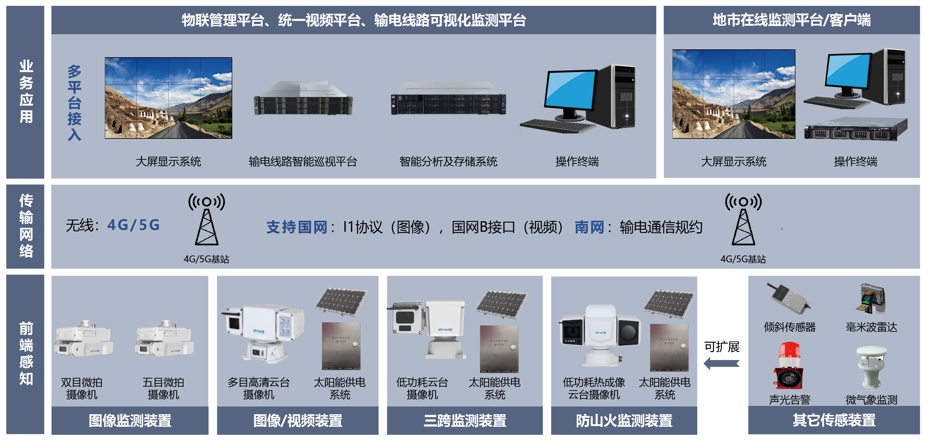 智慧电力 (9).png