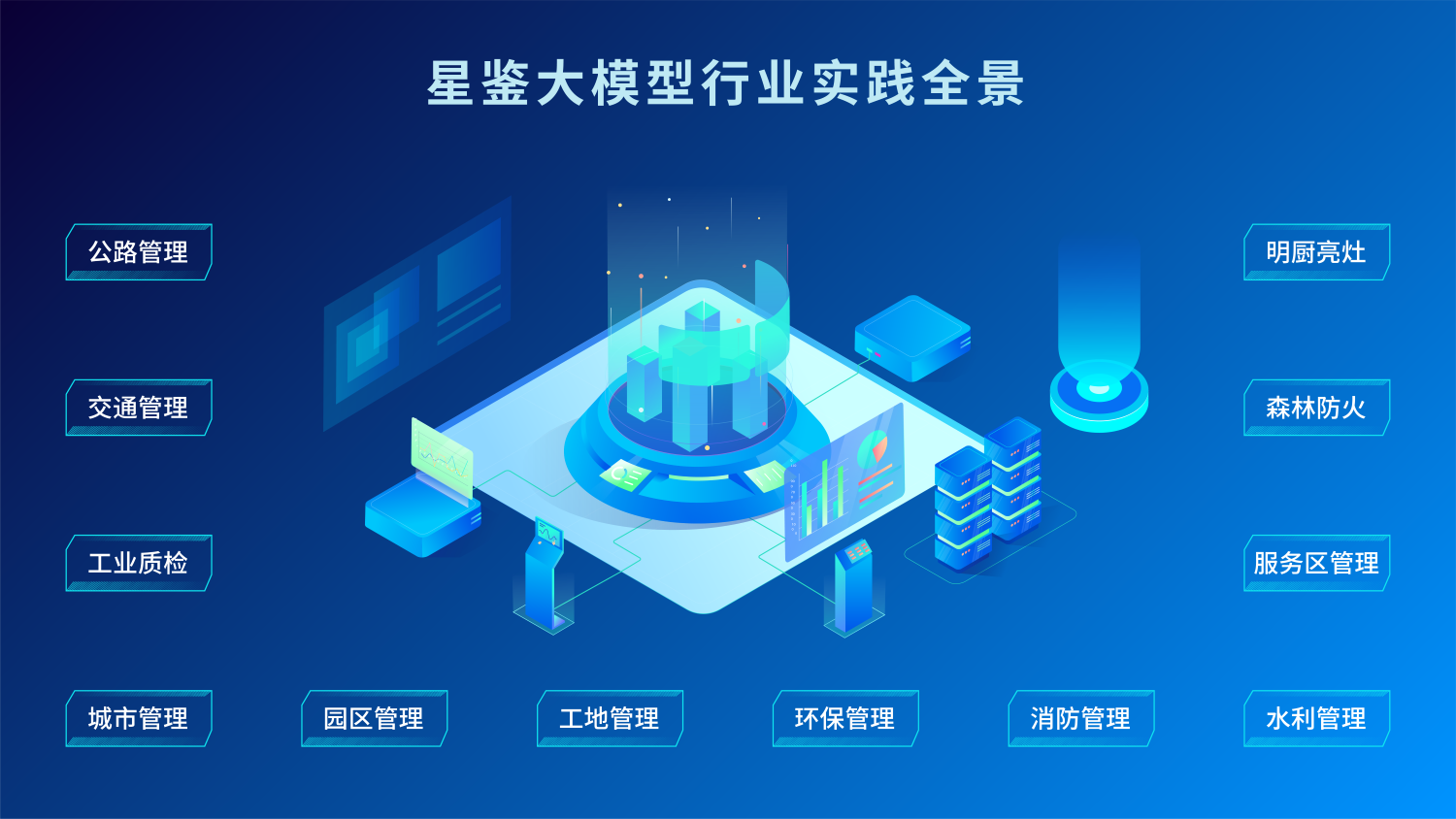 17659374046657873513.png 星鉴大模型行业实践全景-01.png