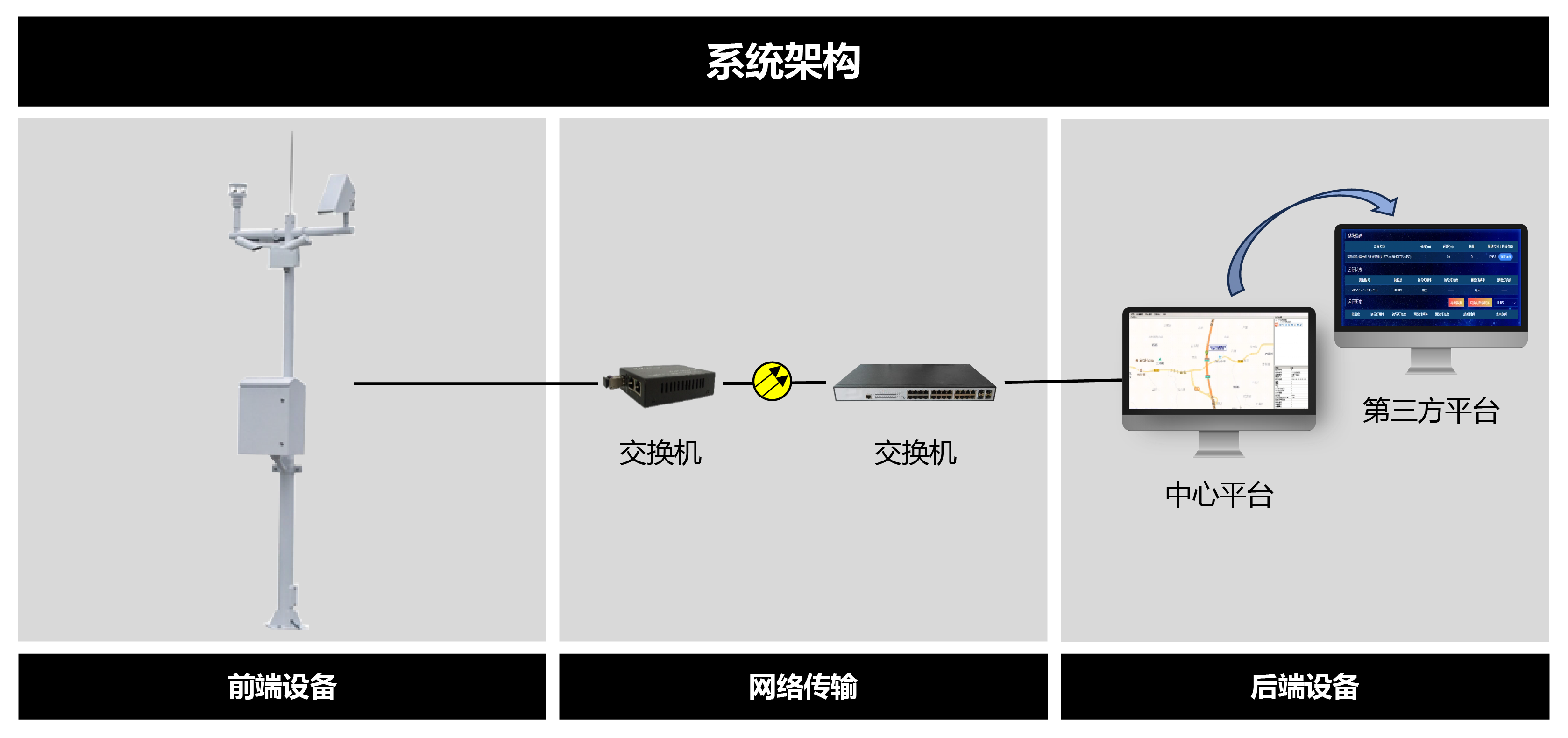 1766973577144414133B.png 推文材料-高速公路气象监测-01.png