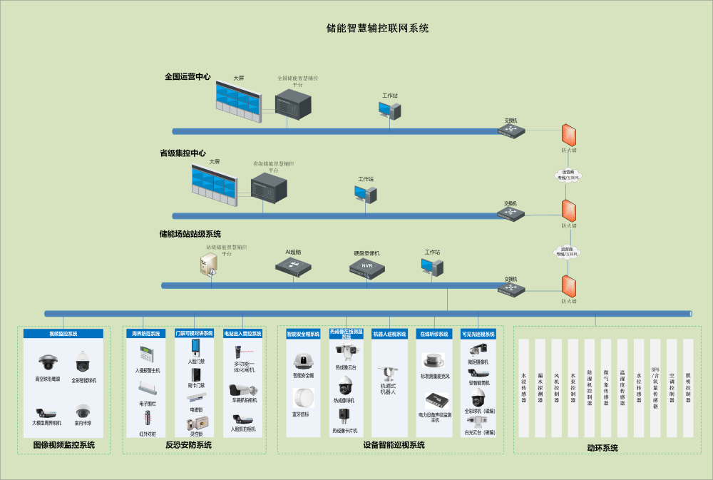 1782183110160121p884.png 储能场站2.png